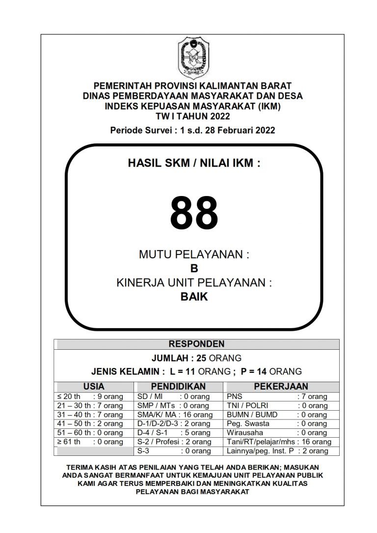1.-LAPORAN-SKM-TW-I-TH-2022_026-768x1085