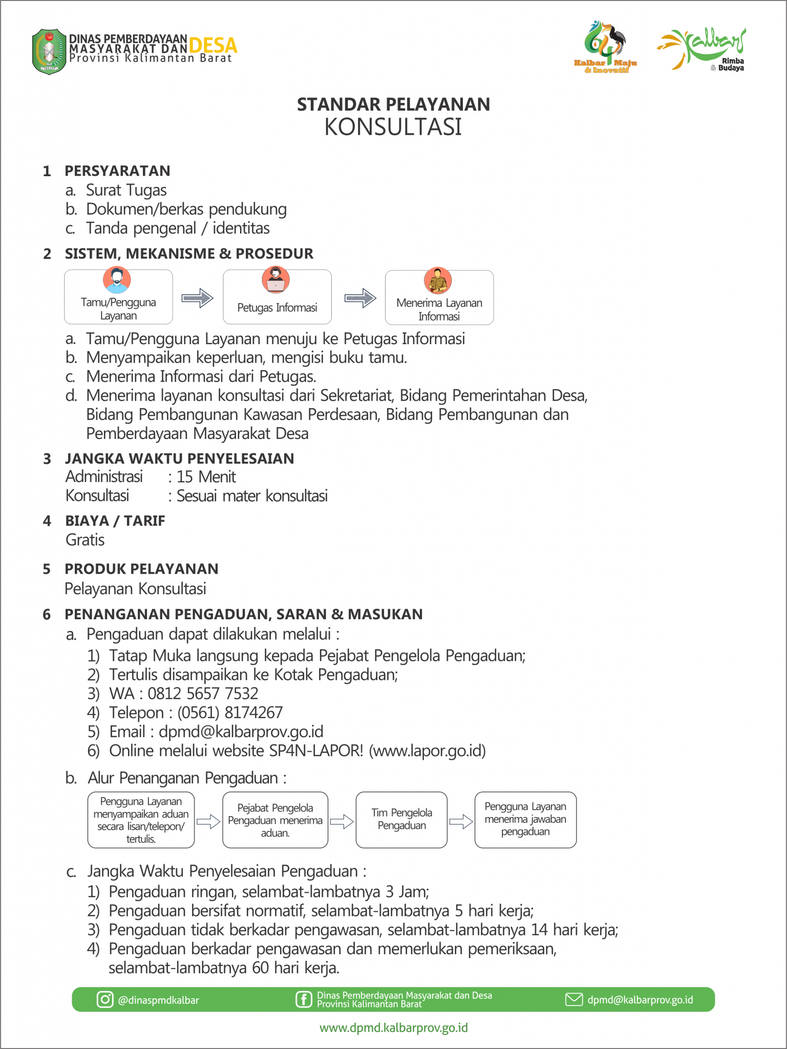 SP Konsultasi