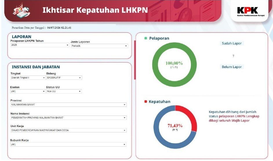 a4%20Jumlah%20dan%20Prosentase%20wajib%20LHKPN_page-0001