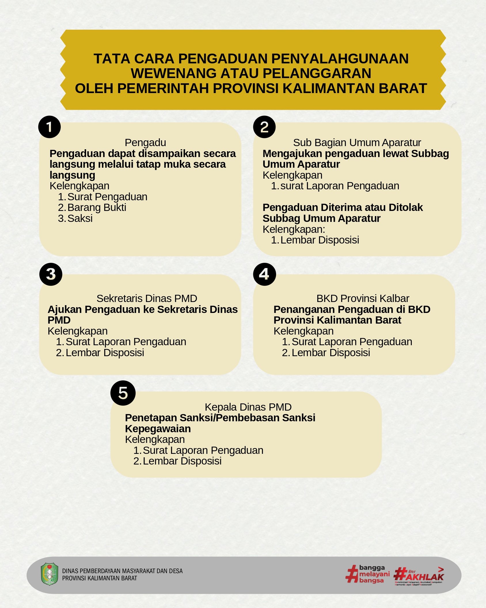 wewenang3